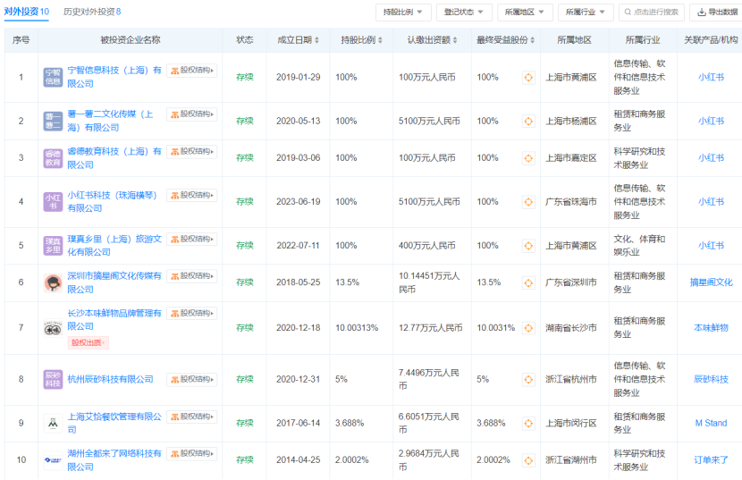 啊里文化传媒