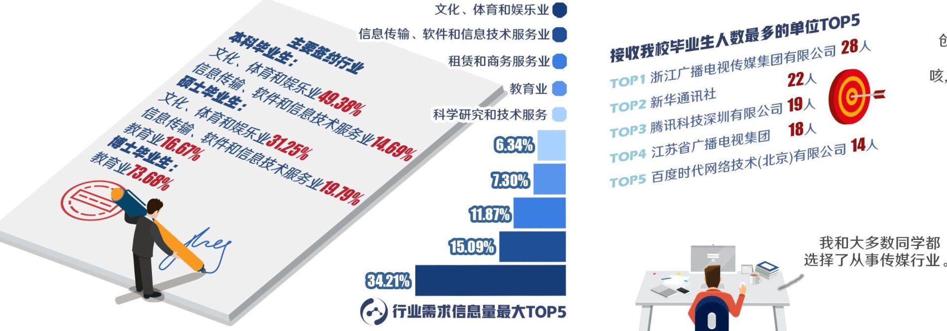 啊里文化传媒